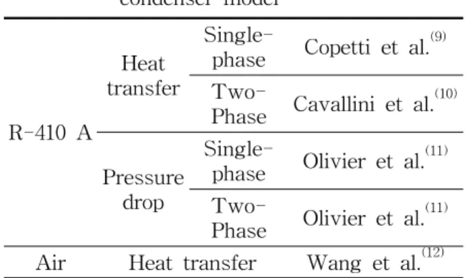 Table  1    Fin-and-tube  condenser Items Geometric  characteristics Face  area  [m 2 ] 1.43 Depth  [mm] 19.1 Fin  spacing  [mm] 1.06