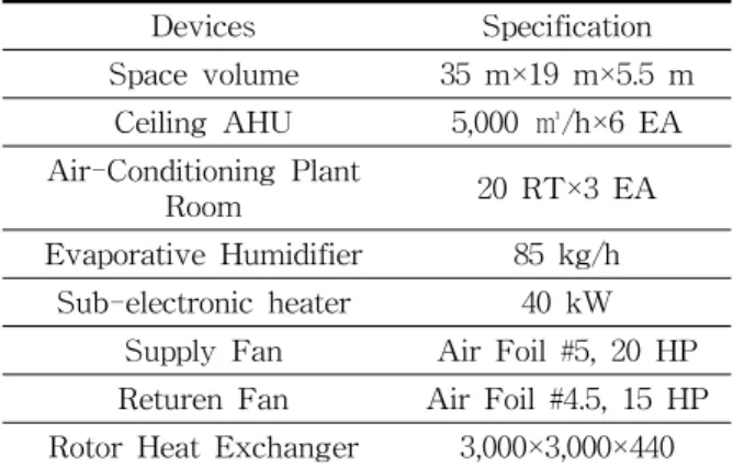 Table  2    Experiment  data  measuring  devices