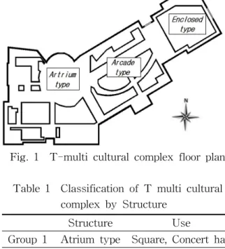 Fig.  1    T-multi  cultural  complex  floor  plan.