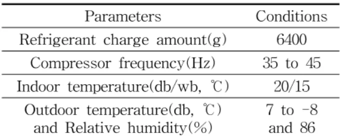 Table  4    Experimental  conditions