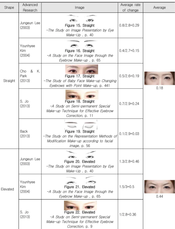 Table  1.  Continued Shape Advanced