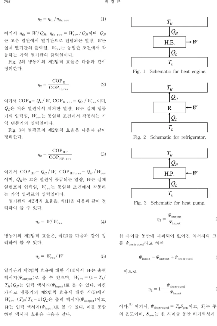 Fig.  1    Schematic  for  heat  engine.