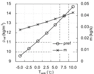 Fig.  3    Variation  of  compressor  work  with  condensing  and  evaporating  temperature.