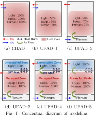 Table  1    Alternative  of  modeling