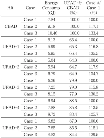 Table  3    Simulation  conditions