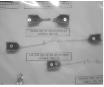 Fig.  5    Tensile  test  results  of  general  heating  pipes.