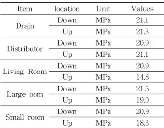 Table  2    Tensile  test  results Item location Unit Values