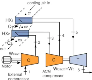 Fig. 8 Relative comparison of  and   to basic case of which all efficiencies and effectiveness equal to 0.7 at    = 2.0