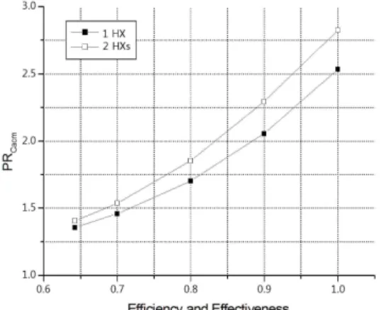 Fig. 10 The comparison of the change of  