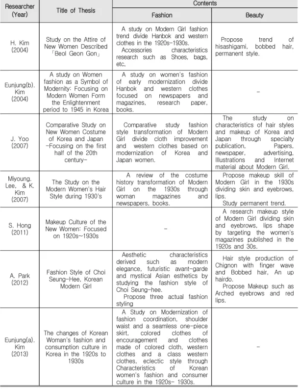 Table  1.  Continued Researcher