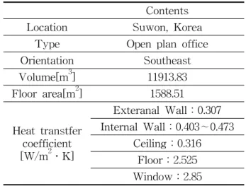Fig  1.    Plan  of  office  space.시스템  에어컨은  건물구조에  맞게  실내기의  용량과 제품  형태를  쉽게  선정할  수  있고,  한  대의  실외기에  다수의  실내기를  연결할  수  있어  설계  변경에  쉽게  대응할  수  있는  특징이  있다