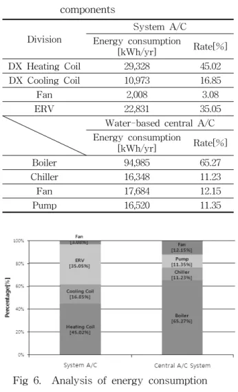 Table  10    The  prices  of  energy  in  Korea (10, 11)