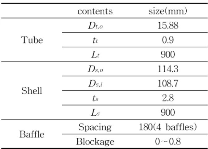 Table  2    Boundary  conditions  and  figurations