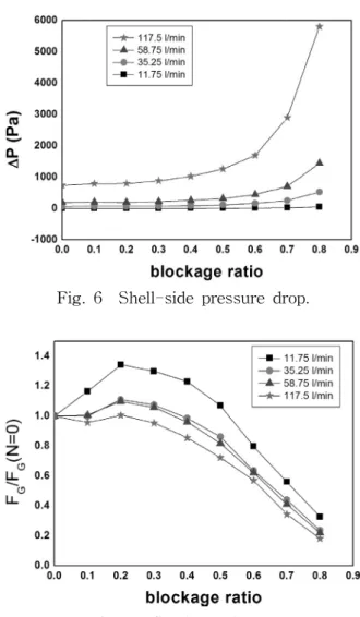 Fig.  4    Typical  analysis  results.