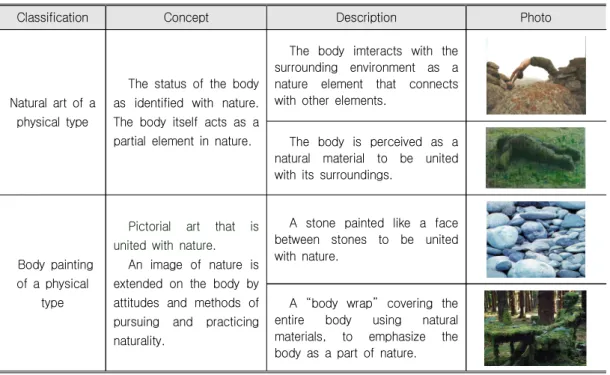 Table  1.  Physical  Type  In  Nature  Art  &amp;  Physical  Type  Of  Body  Painting