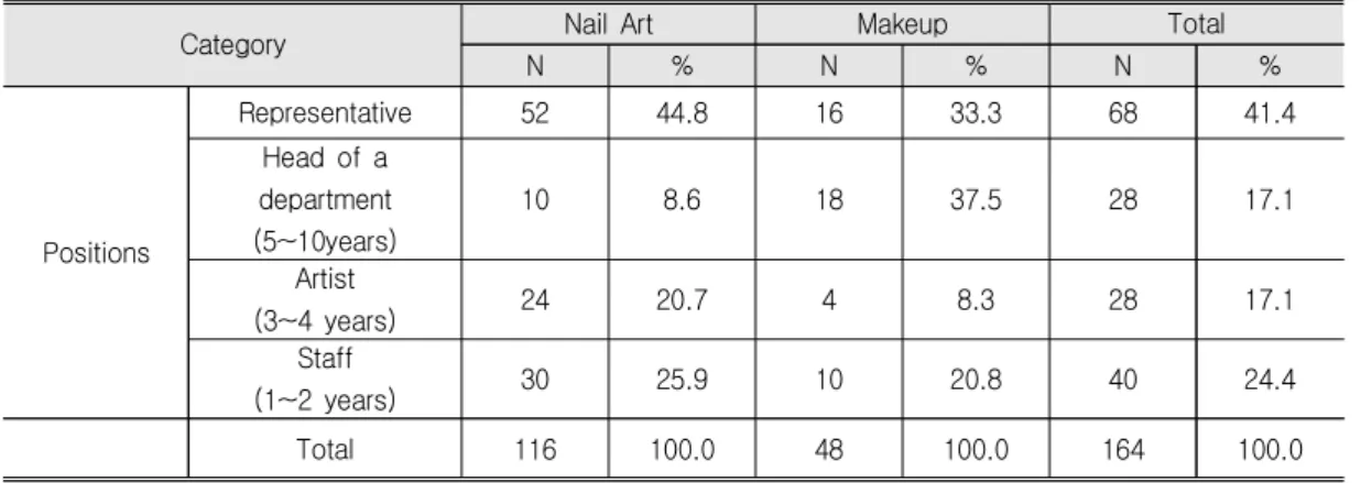 Table  1.  Demographic  Characteristics  of  Respondents   