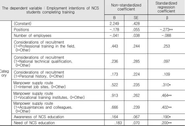 Table  3.  Employment  Intentions  of  NCS  Students  Completing  Training