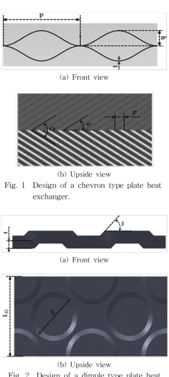 Table  1    Geometry  of  a  chevron  type  PHE 