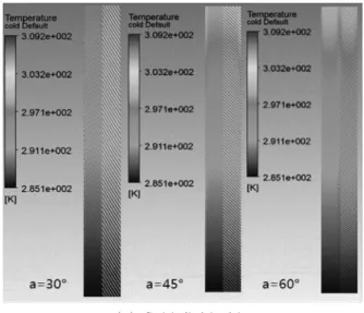 Fig.  8    Contour  of  static  temperature  on  100% 