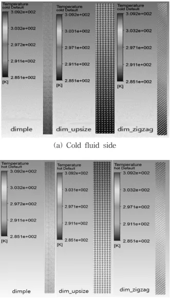 Fig.  13    Contour  of  static  temperature  of  100% 