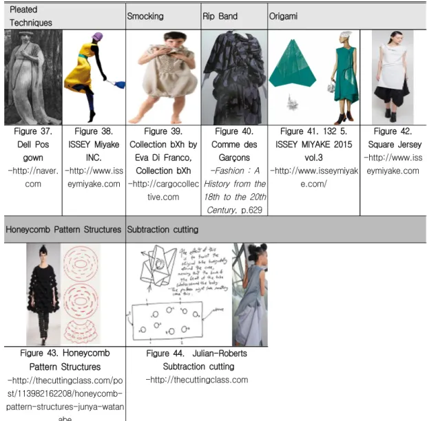 Table  3.  Continued   Pleated