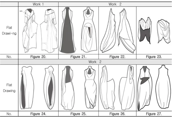 Table  2.  Flat  Drawing  of  Creations