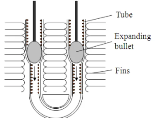 Fig.  1    Schematic  diagram  of  tube  expansion 