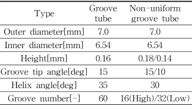 Fig.  7    Schematic  view  of  test  section.