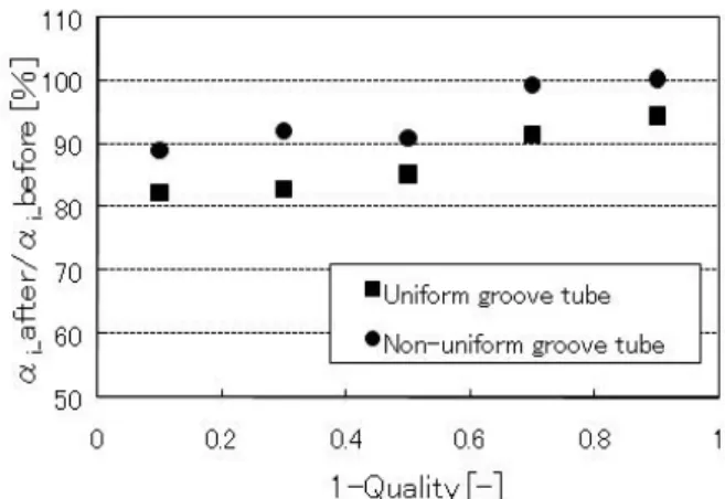 Fig.  10    Condensation  heat  transfer  coefficient.