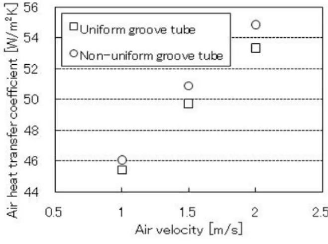 Table  5    Experimental  condition Air Temperature[℃] 10