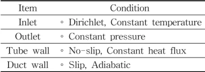 Table  2    Boundary  conditions