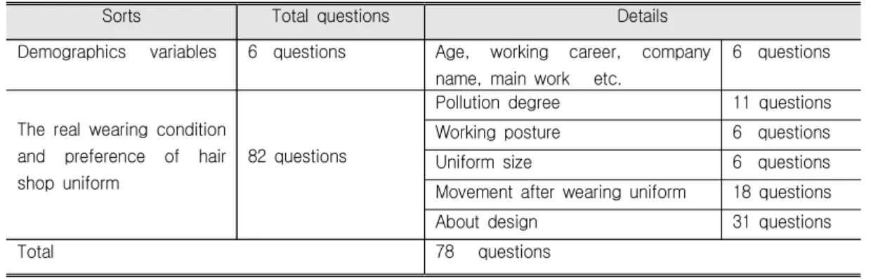 Table  1.  Content  of  Questionnaire 
