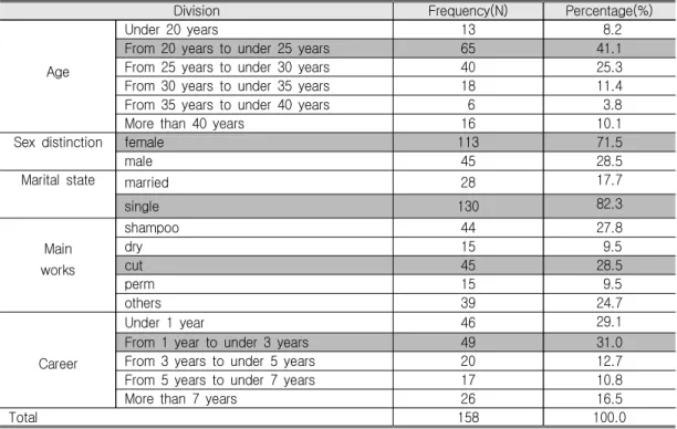 Table  2.  Demographic  Characteristics  of  Subjects