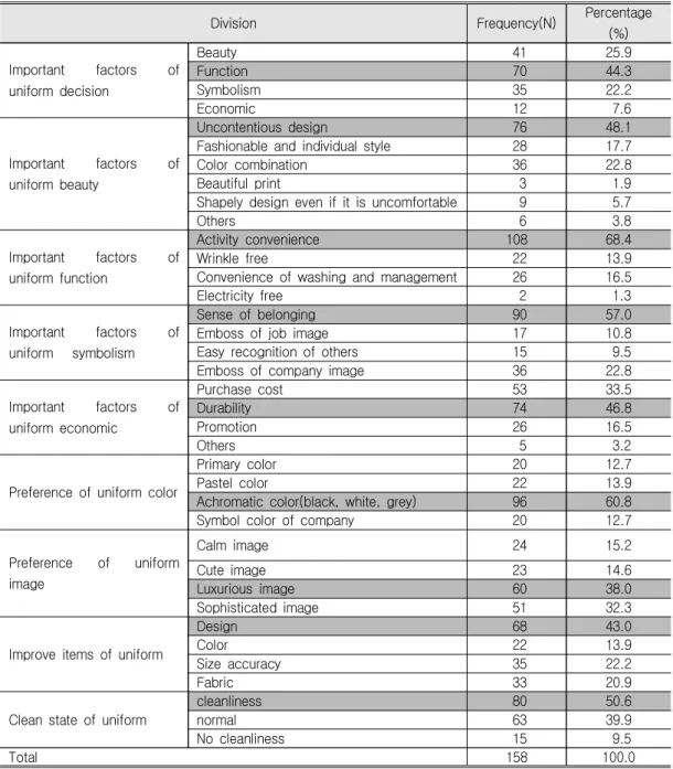 Table  3.  Perception  of  Uniform