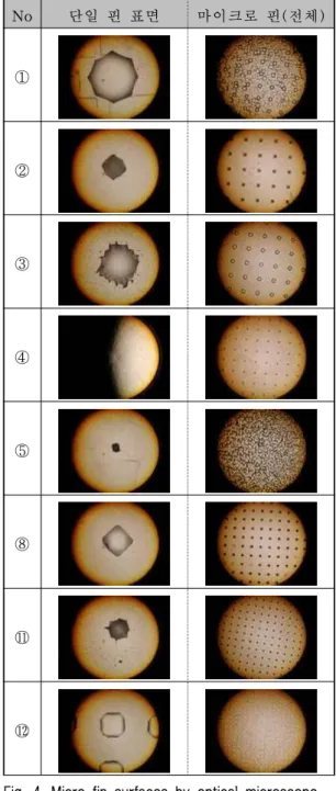 Fig. 4. Micro-fin surfaces by optical microscope