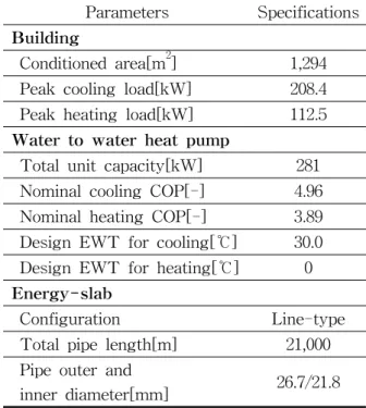 Table 1  Specifications  of  energy-slab  system Parameters Specifications Building