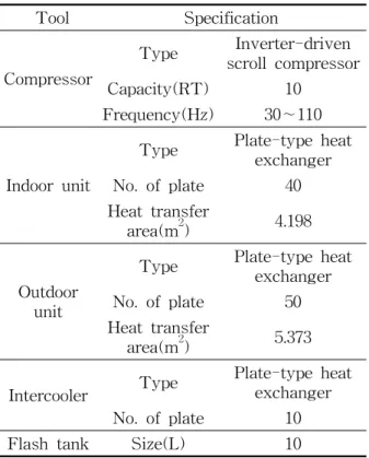 Fig.  2    Schematic  diagram  of  the  FTVI  heat  pump  experimental  setup.