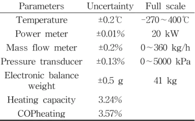 Table  3    Test  conditions 