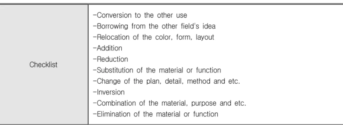 Table  1.  The  Osborn's  Checklist   