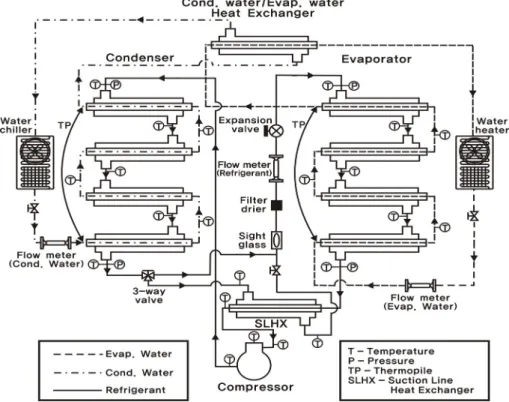 Fig.  2    Schematic  of  a  heat  pump  bench  tester.의  온도  구배를  이용하여  두  개가  평행이  되게  할 수  있다(온도  구배  매칭)