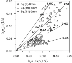 Fig.  2    Comparison  with  previous  works.