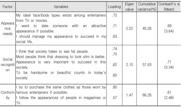 Table  5.  Continued