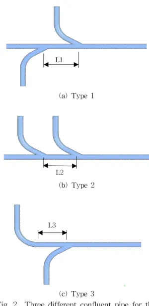Fig.  1    Design  criteria  for  the  confluent  pipe. 