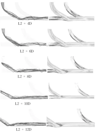 Fig.  3    Particle  behaviors  and  velocity  vectors    for  the  confluent  pipe  type  1.