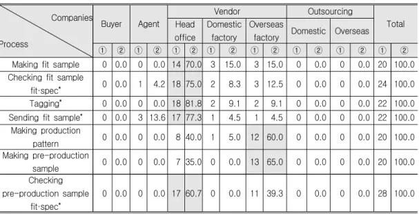 Table  9.  Mass  Production  Sampling                                                                                                                      (N=20)