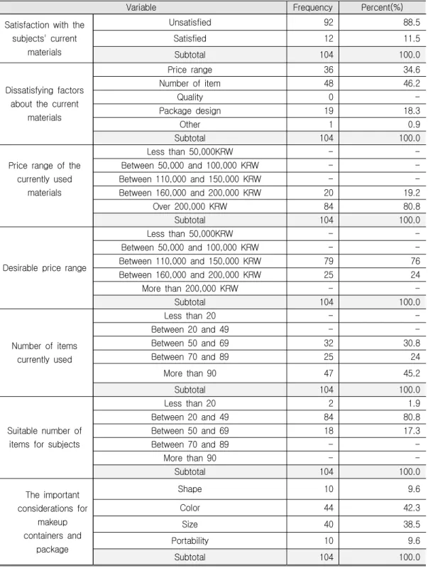 Table  2.  Survey  Results
