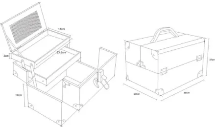 Figure  8.  Makeup  Kit  Box  Design