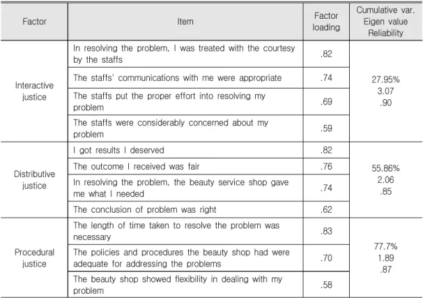 Table  3.  Factors  of  Perceived  Justice 