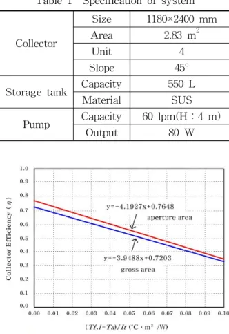 Fig.  1    Schematic  diagram  of  system.