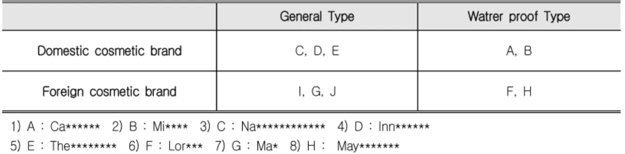 Table  1.  Characteristic  of  Eyeliner  Products